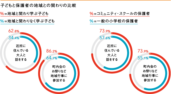 図7