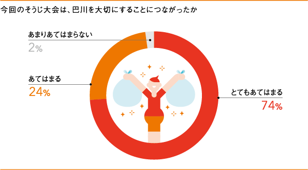 図9