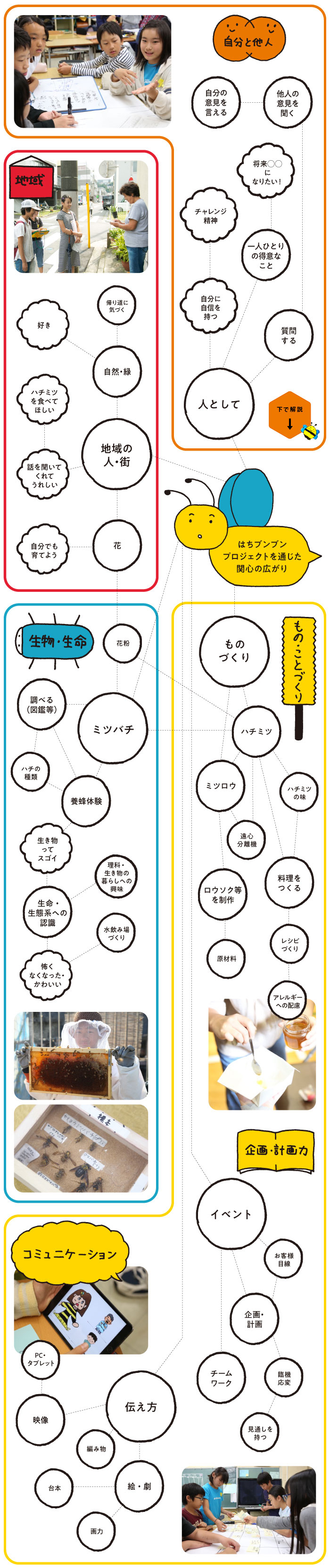 チャート