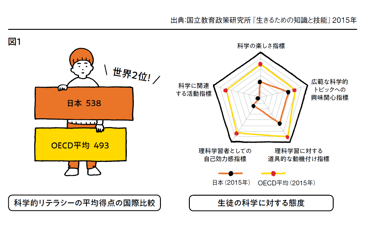 図1