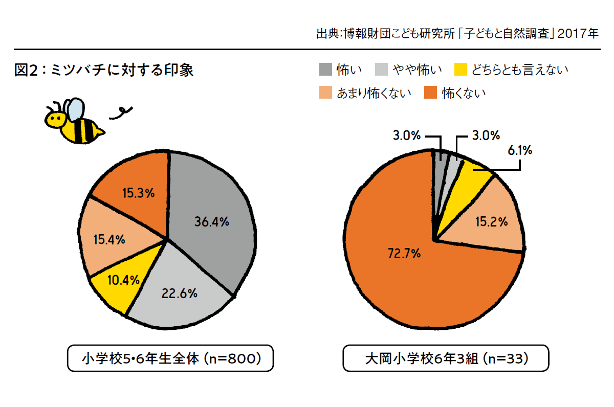 図1