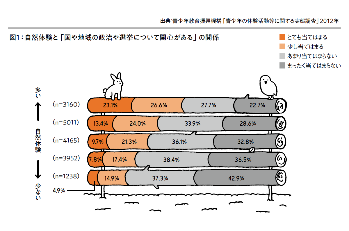 図1