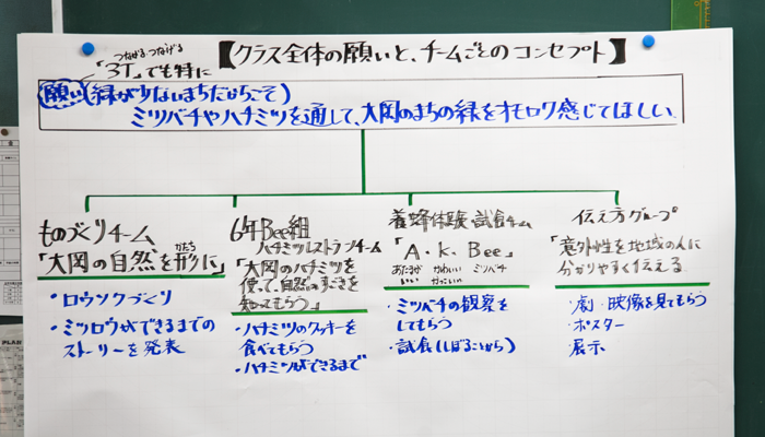 写真3
