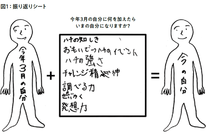 振り返りシート