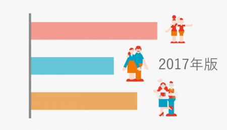 「こどもトライアングル調査2017」(調査実施2017年)