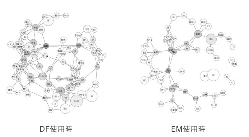 【図1】臼井さんが作成した共起ネットワーク図（抜粋）