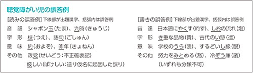 【表1】A小学校3教室の英語授業中の騒音平均値㏈（LAeq）の記述統計量