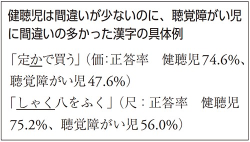 健聴児は間違いが少ないのに、聴覚障がい児に間違いの多かった漢字の具体例