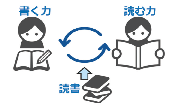図1