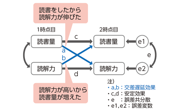 図2